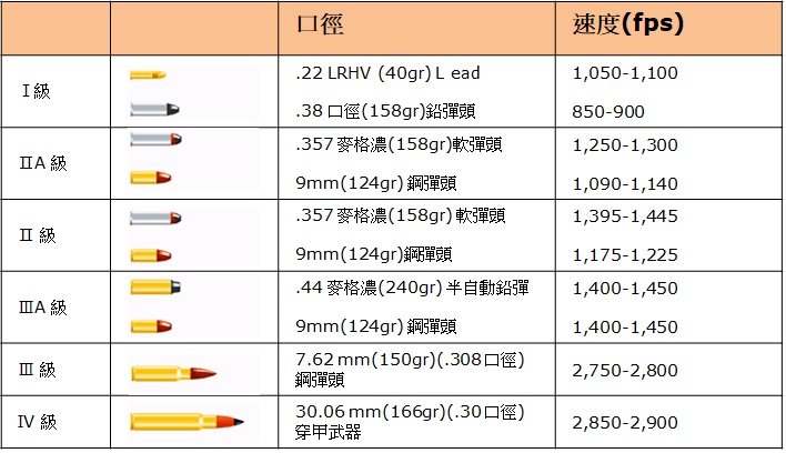 防彈玻璃子彈測試