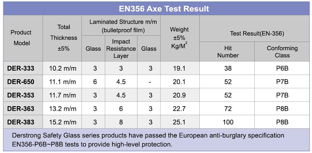 axe test result